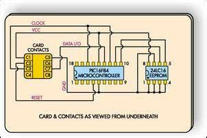 smart card programmer schematic|smart card reader program free.